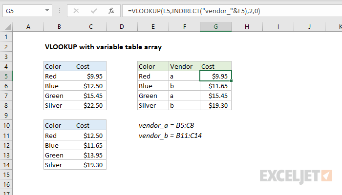 Reference Pivot Table Name In Vlookup Cabinets Matttroy 5215